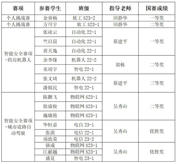 获奖.jpg